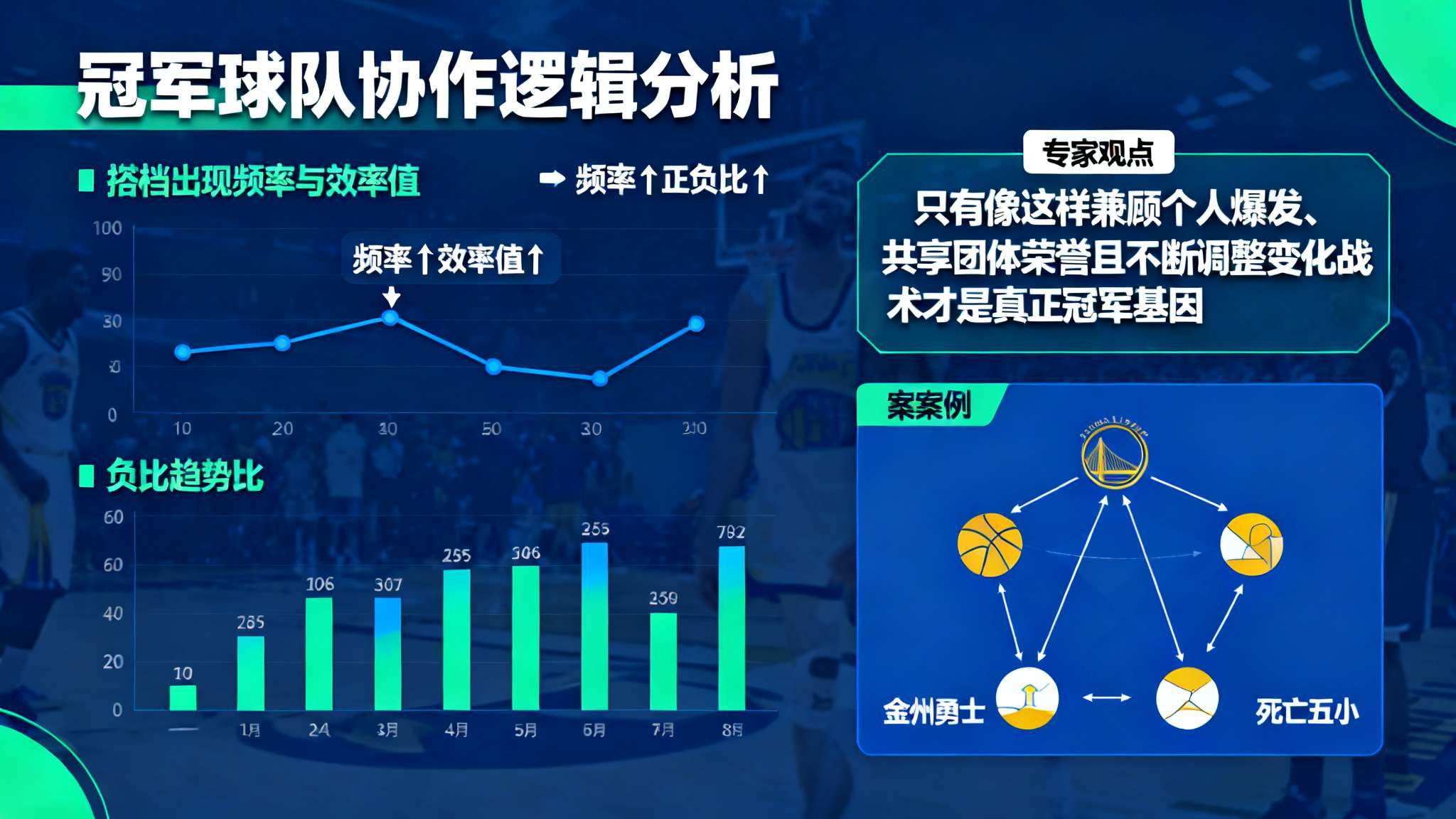 哈登总助攻排名